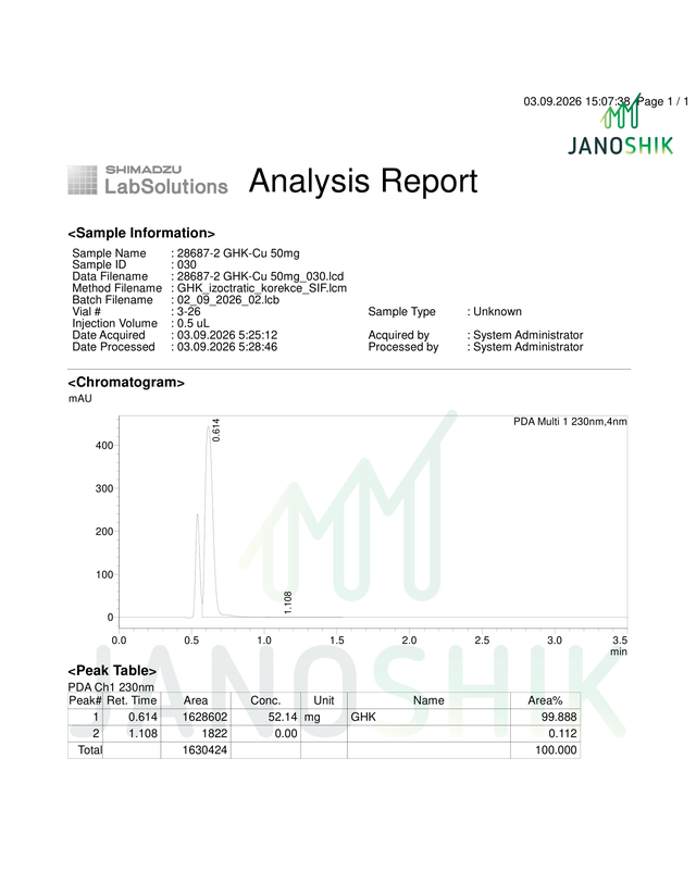 ghk-cu lc ms ms ion pair 50 mg | Copper Peptide & Lab Report add-on